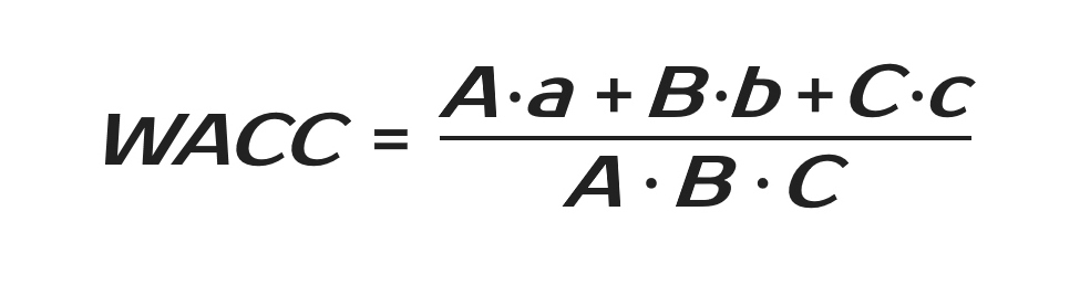 Hospitality weighted average cost of capital (WACC)